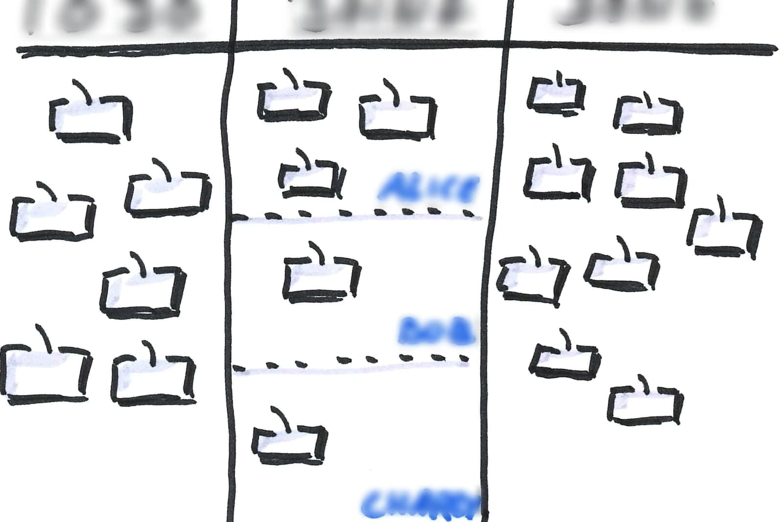 A hand-drawn task board with cards sorted into three columns